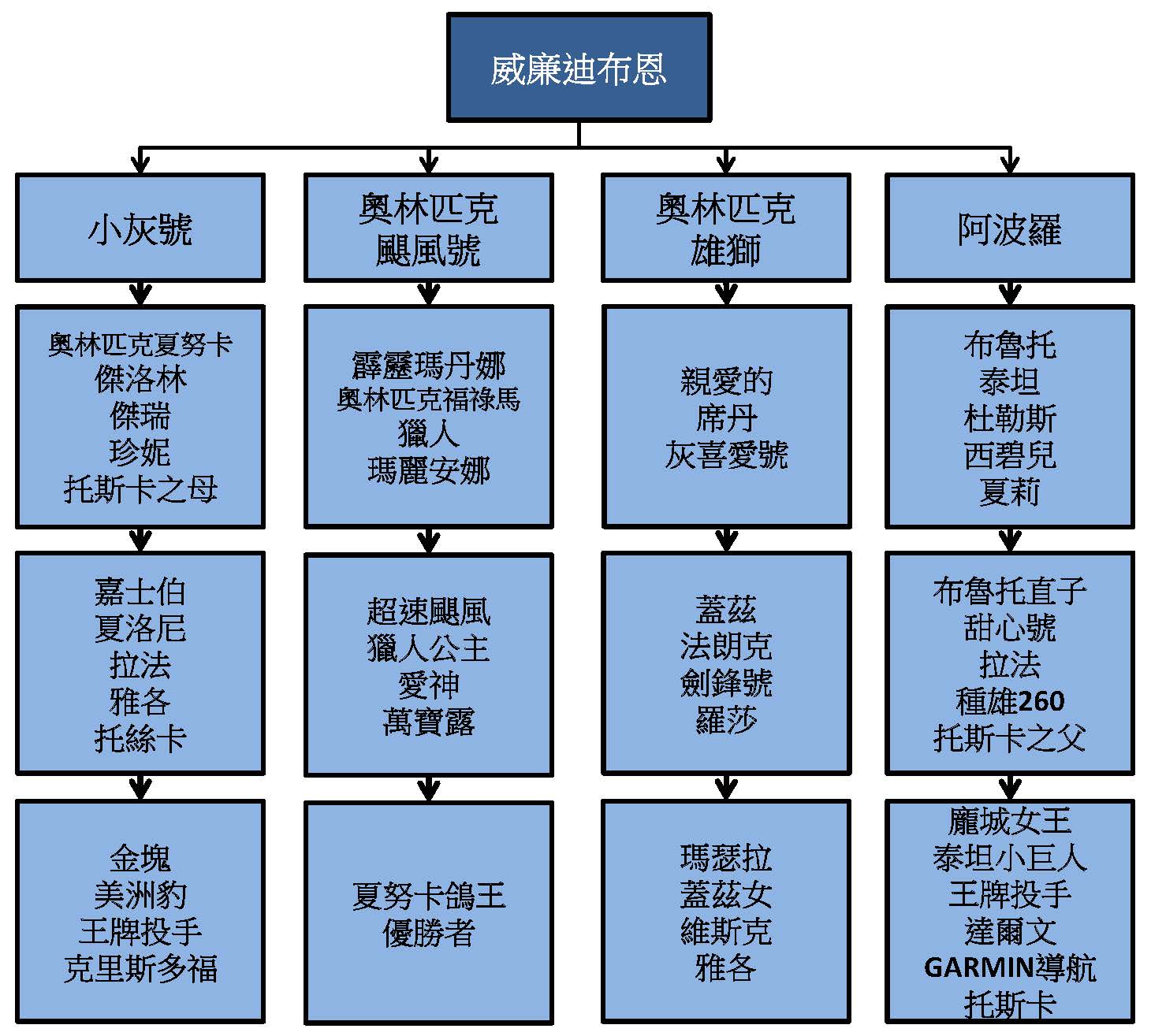 描述: http://www.europigeon.com/files/kcfinder/images/%E5%9B%9B%E5%A4%A7%E9%B4%BF%E7%B3%BB%281%29.jpg