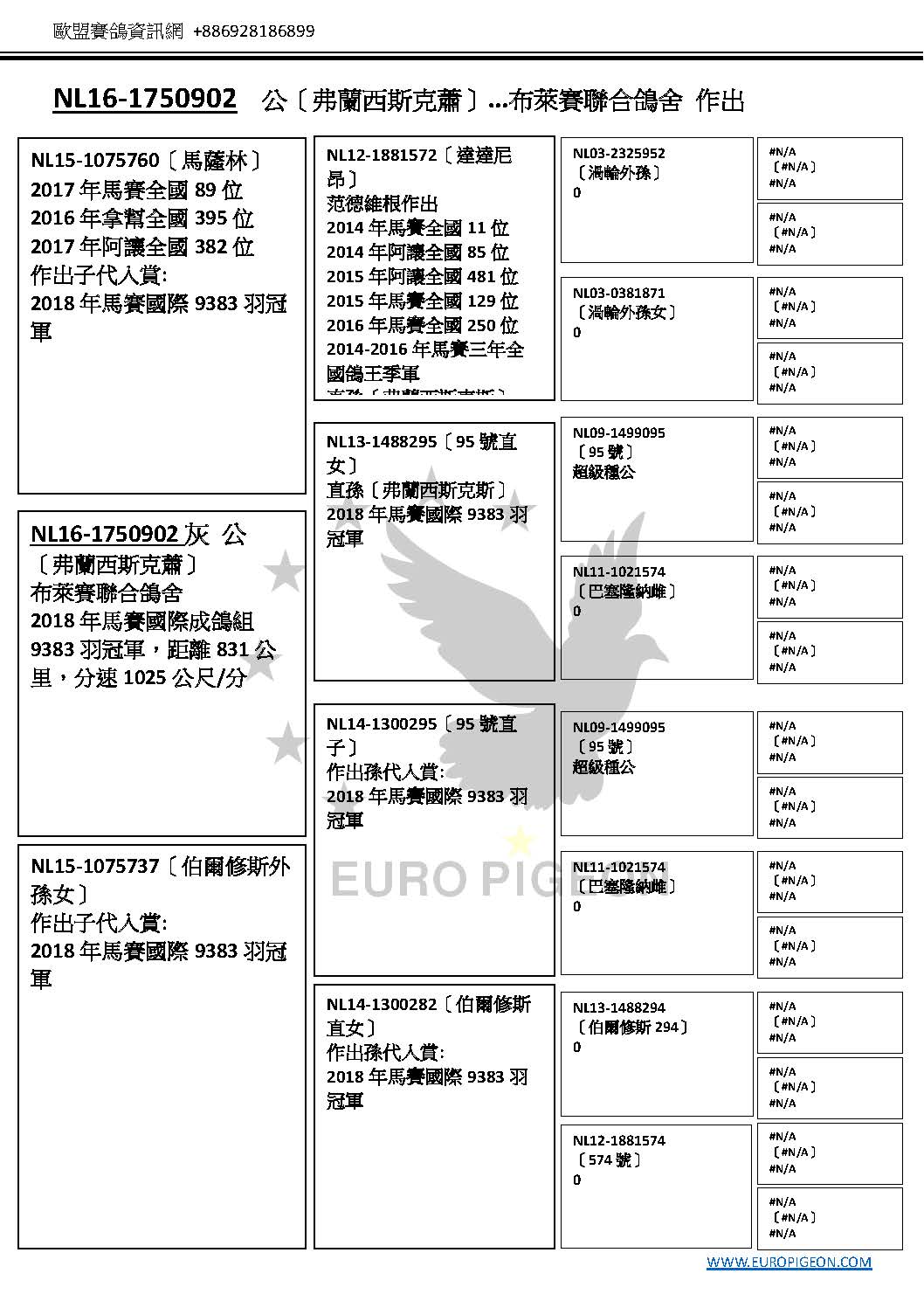 NL16-1750902  公〔弗蘭西斯克蕭〕…布萊賽聯合鴿舍 作出 