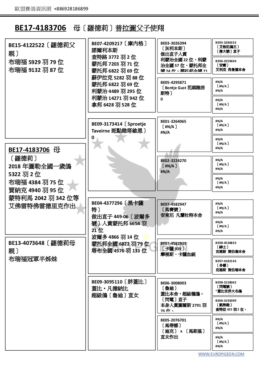 歐盟賽鴿資訊網 +886928186899    BE17-4183706 母〔羅德莉〕普拉圖父子使翔                                  BE15-4122522〔羅德莉父 親〕 布瑞福 5929 羽 79 位 布瑞福 9132 羽 87 位 BE07-4209217〔庫內格〕 諾爾利本斯 查特路 3772 羽 2 位 蒙托邦 7203 羽 71 位 蒙托邦 6822 羽 69 位 蘇伊拉克 5282 羽 88 位 蒙托邦 6822 羽 69 位 利蒙治 4489 羽 295 位 利蒙治 14271 羽 942 位 拿邦 6428 羽 528 位 BE03-3026394 〔灰利本斯〕 做出直子入賞 利蒙治全國 22 位、利蒙 治全國 57 位、蒙托邦全 國 24 位、蒙托邦全國 71 位、蒙托邦全國 69 位、 BE95-3286553 〔艾格尼鴿王〕 [偉大號]直子 [偉大號]入賞  1B9E936K-3B2D5B96全04國長距離 鴿〔王安蜜1 〕位、蒙托邦全 國艾利2克位 弗曼德本舍   B利E蒙05治-42全95國87511 位、巴塞 〔Bontje Gust 花頭雌居 隆納全國 153 位、蘇列 斯特〕 克全國 65 位、托雷全國 0 82 位、查特路全國 77 位、利蒙治全國 37 位 #N/A 〔#N/A〕 #N/A  #N/A 〔#N/A〕 #N/A     BE09-3173414〔Sproetje Taveirne 斑點雌塔維恩〕 0 BE01-3264065 〔#N/A〕 #N/A 新閃電] [超級羅蜜歐]為 2013 年全國 KBDB 長距離鴿王 #N/A 〔#N/A〕 #N/A  #N/A 〔#N/A〕 #N/A  BE17-4183706 母 〔羅德莉〕 2018 年圖勒全國一歲鴿 5322 羽 2 位 布瑞福 4384 羽 75 位 賈納克 4940 羽 95 位 蒙特利馬 2042 羽 342 位等 艾佛雷特佛雷德里克作出    BE02-3224270 〔#N/A〕 #N/A #N/A 〔#N/A〕 #N/A  #N/A 〔#N/A〕 #N/A    BE04-4377296〔黑卡薩 特〕 做出直子 449-06[波爾多 號]入賞蒙托邦 6654 羽 21 位 波爾多 4866 羽 14 位 蒙托邦全國 6822 羽 79 位 塔布全國 4576 羽 133 位 BE97-4582947 〔馬賽號〕 安東尼 凡蘭杜特本舍 #N/A 〔#N/A〕 #N/A  #N/A 〔#N/A〕 #N/A    BE13-4073648〔羅德莉母 親〕 布瑞福冠軍半姊妹 BE97-4582939 〔卡薩 939〕 摩裡斯.卡薩血統 BE98-4538833 〔紳士〕 克裡斯 賀伯瑞本舍  BE97-4182143 〔多娜〕 克裡斯 賀伯瑞本舍    BE09-3095110〔胖蓋比〕 蓋比‧凡德納比 超級鴿[魯迪]直女 BE06-3008003 〔魯迪〕 蓋比本舍，超級種鴿， 〔閃電〕直子 本身入賞圖爾斯 2791 羽 76 位、 BE98-3158062 〔閃電號〕 *蓋比世界大名鴿 *由[白腹號]直子[  亞精頓 5134 羽 28 位、 BE05-2076701 上BE校00號-31]95X0入99賞 1993 長〔距凱離特鴿雌王〕全國 1 位 [查偉特大拉號42]5直羽女2[位瑞、 塔布]洛做瓦出372 羽 10 位、   波治 1279 羽 19 位、 〔馬蒂娜〕 亞精頓 2401 羽 18 位、 [迪克] x [馬斯基] 圖爾斯 162 羽 8 位、 直女作出 亞精頓 407 羽 4 位等 直子[超級羅密歐]、[ 波布義洛特瓦 12478089 羽省99賽 1 #N/A 位〔、#N查/A特〕路 4662 羽省 賽庫#N爾/2A斯位主、力魯配飛對克〔17蓋78 羽比省號賽X 法4 位蘭、寇佩絲利〕穀直  1女1、197羽次省1賽位5超位級、記波錄 #N/A 義鴿[特霹29靂75嬌羽娃省]賽全8姊位 〔#N/A〕 〔妹#N白/A腹號〕直孫 WWW.EUROPIGEON.COM  [新閃電]為 2014 年全