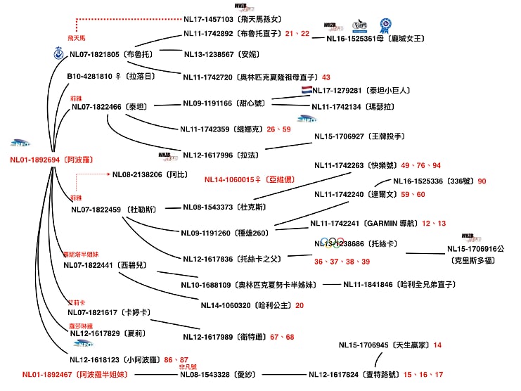 威廉迪布恩阿波羅NL01-1892694