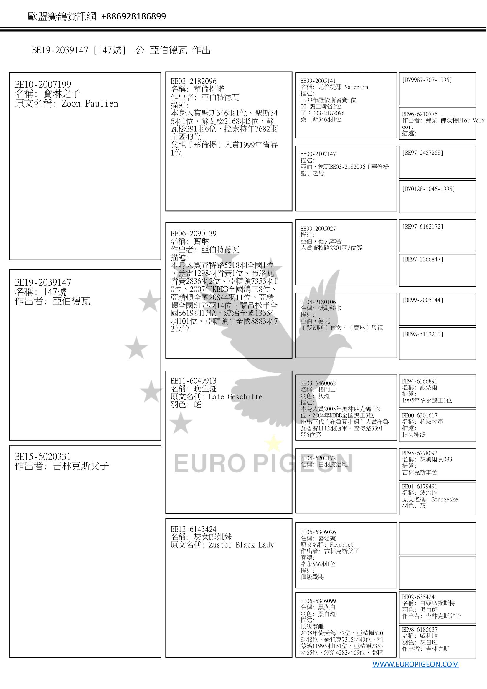 描述: http://www.europigeon.com/files/kcfinder/images/2019Golden10/Albert%20Derwa/BE19-2039147Pedigree-C.jpg