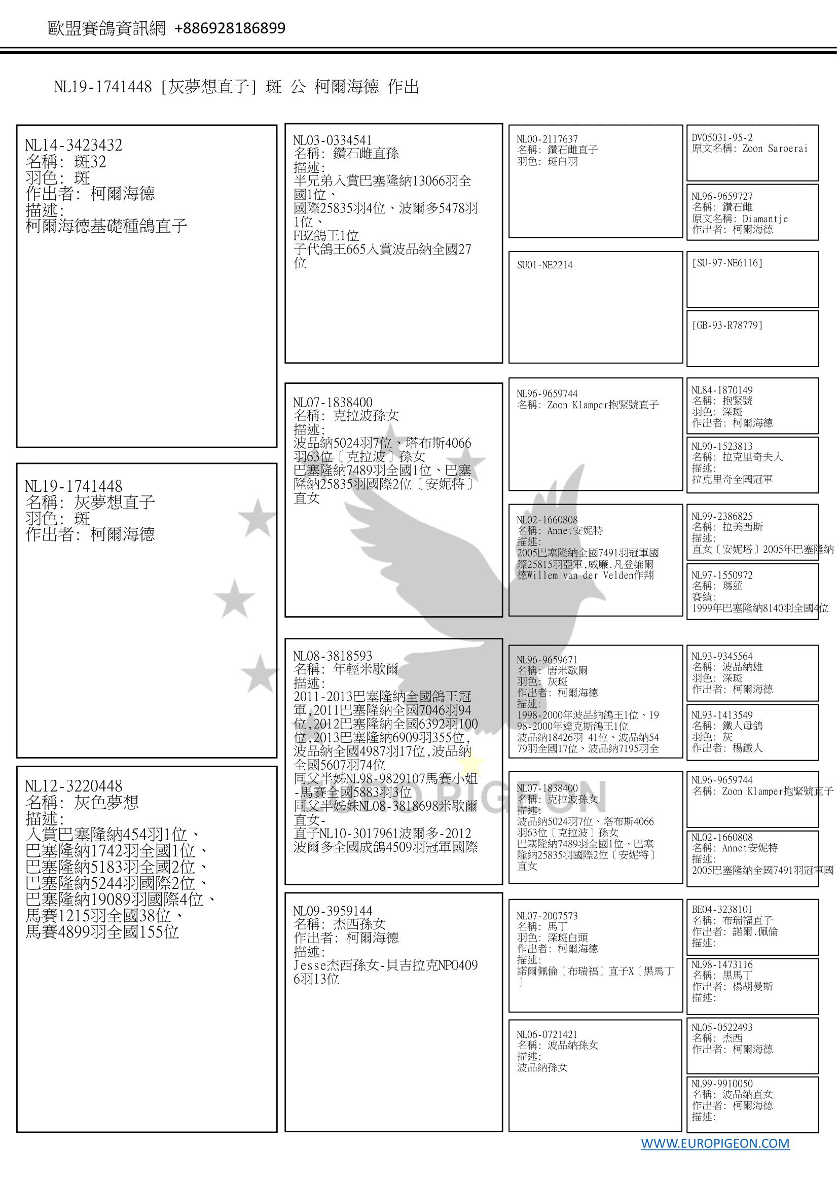 描述: http://www.europigeon.com/files/kcfinder/images/2019Golden10/De-Heijde/NL19-1741448Pedigree-C.jpg