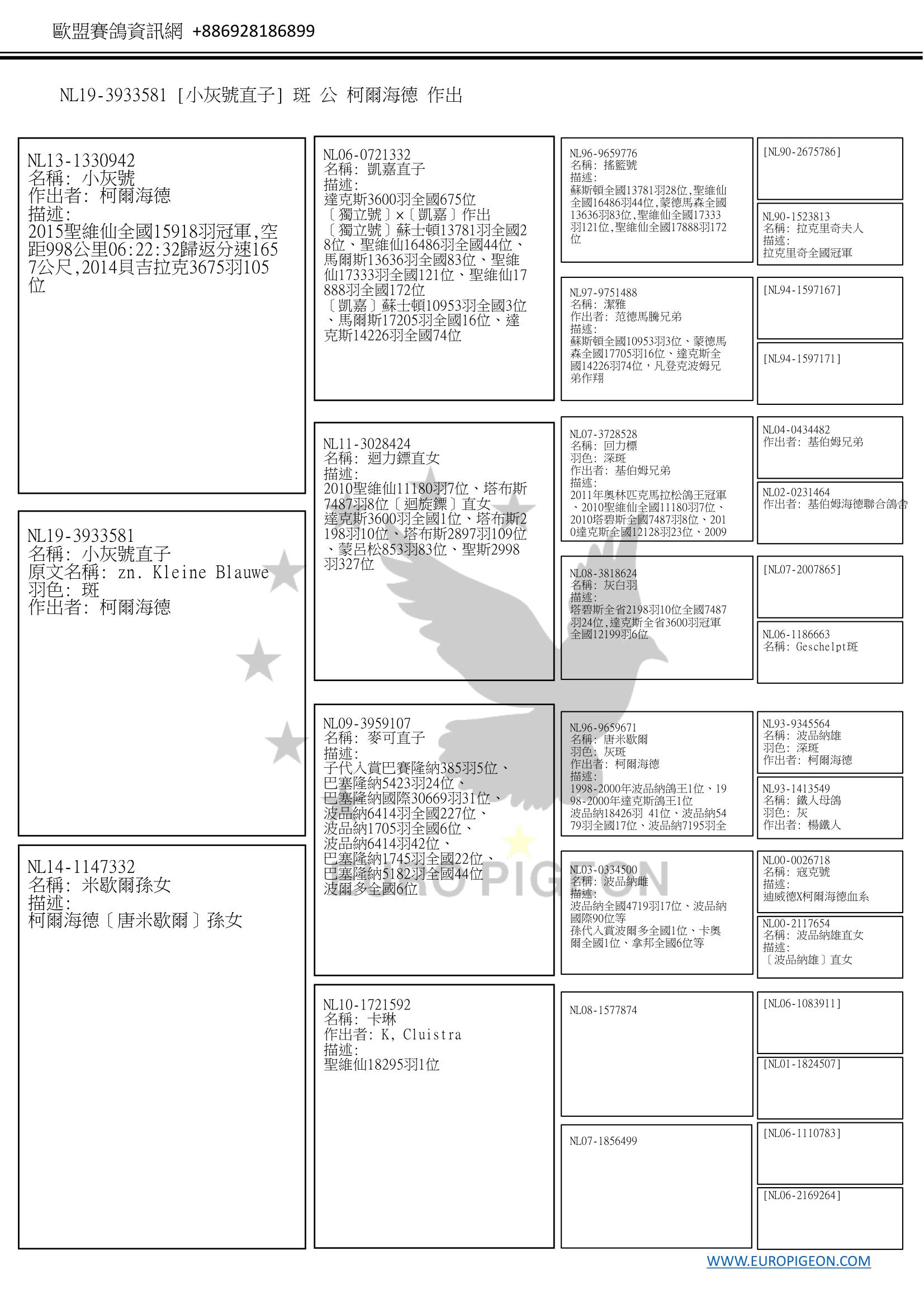 描述: http://www.europigeon.com/files/kcfinder/images/2019Golden10/De-Heijde/NL19-3933581Pedigree-C.jpg