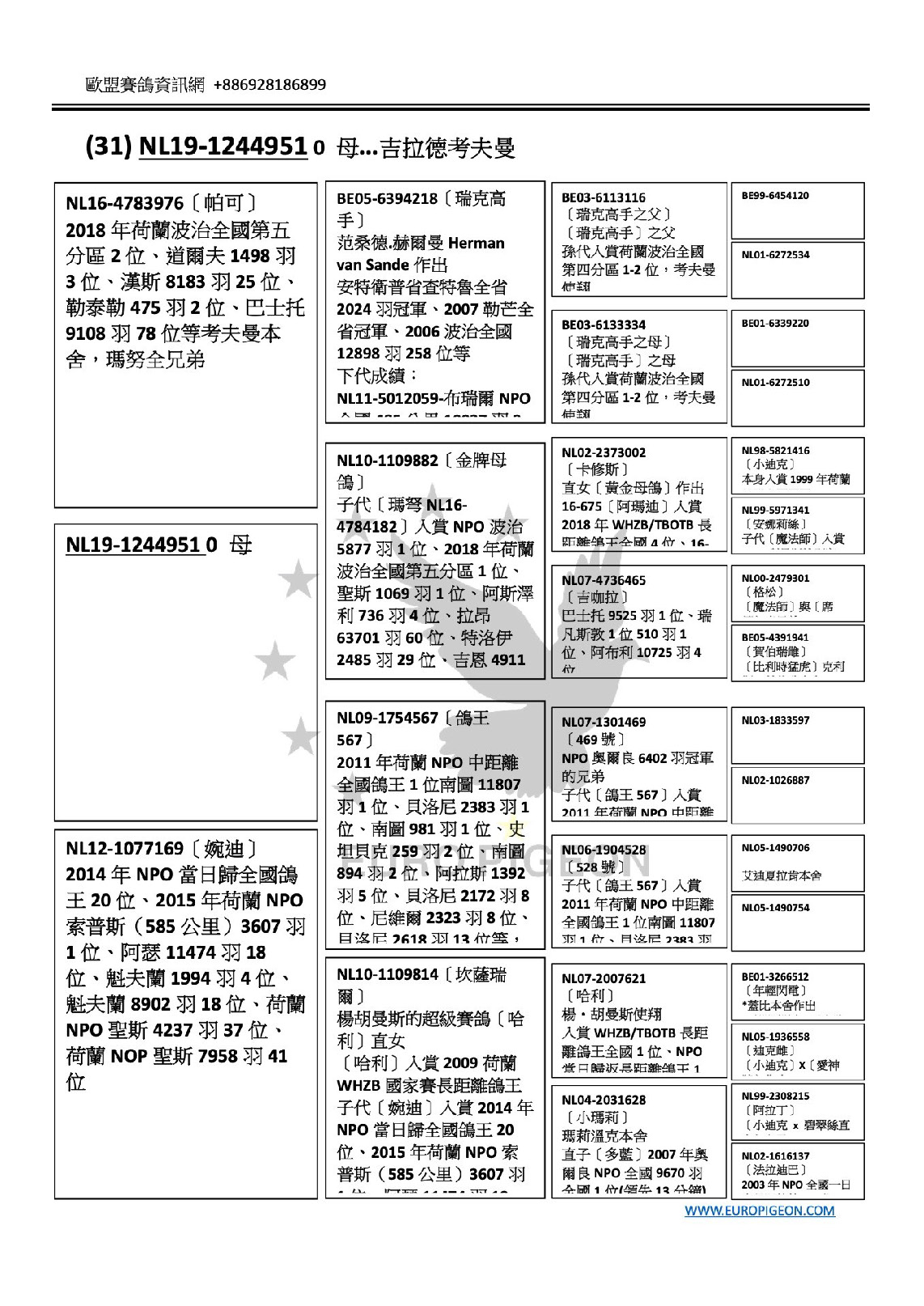 吉拉德考夫曼 NL19-1244951 父：NL16-4783976〔帕可〕 2018年荷蘭波治全國第五分區2位、道爾夫1498羽3位、漢斯8183羽25位、勒泰勒475羽2位、巴士托9108羽78位等考夫曼本舍，瑪努全兄弟 31號 2020年金鴿獎拍賣會 吉拉德考夫曼 母：NL12-1077169〔婉迪〕 2014年NPO當日歸全國鴿王20位、2015年荷蘭NPO索普斯（585公里）3607羽1位、阿瑟11474羽18位、魁夫蘭1994羽4位、魁夫蘭8902羽18位、荷蘭NPO聖斯4237羽37位、荷蘭NOP聖斯7958羽41位 祖父：BE05-6394218〔瑞克高手〕 范桑德.赫爾曼Herman van Sande作出 安特衛普省查特魯全省2024羽冠軍、2007勒芒全省冠軍、2006波治全國12898 祖母：NL10-1109882〔金牌母鴿〕 子代［瑪弩NL16-4784182］入賞NPO波治5877羽1位、2018年荷蘭波治全國第五分區1位、聖斯1069羽1位、阿斯澤利736羽4位、拉昂63701羽60位、特 外祖父： NL09-1754567〔鴿王567〕 2011年荷蘭NPO中距離全國鴿王1位南圖11807羽1位、貝洛尼2383羽1位、南圖981羽1位、史坦貝克259羽2位、南圖894羽2位、阿拉斯1392羽5位、 外祖母：NL10-1109814〔坎薩瑞爾〕 楊胡曼斯的超級賽鴿［哈利］直女 ［哈利］入賞2009荷蘭WHZB國家賽長距離鴿王 子代［婉迪］入賞2014年NPO當日歸全國鴿王20位、2015年荷蘭NPO索普斯 小迪克 蓋比 閃電號 楊胡曼斯 哈利