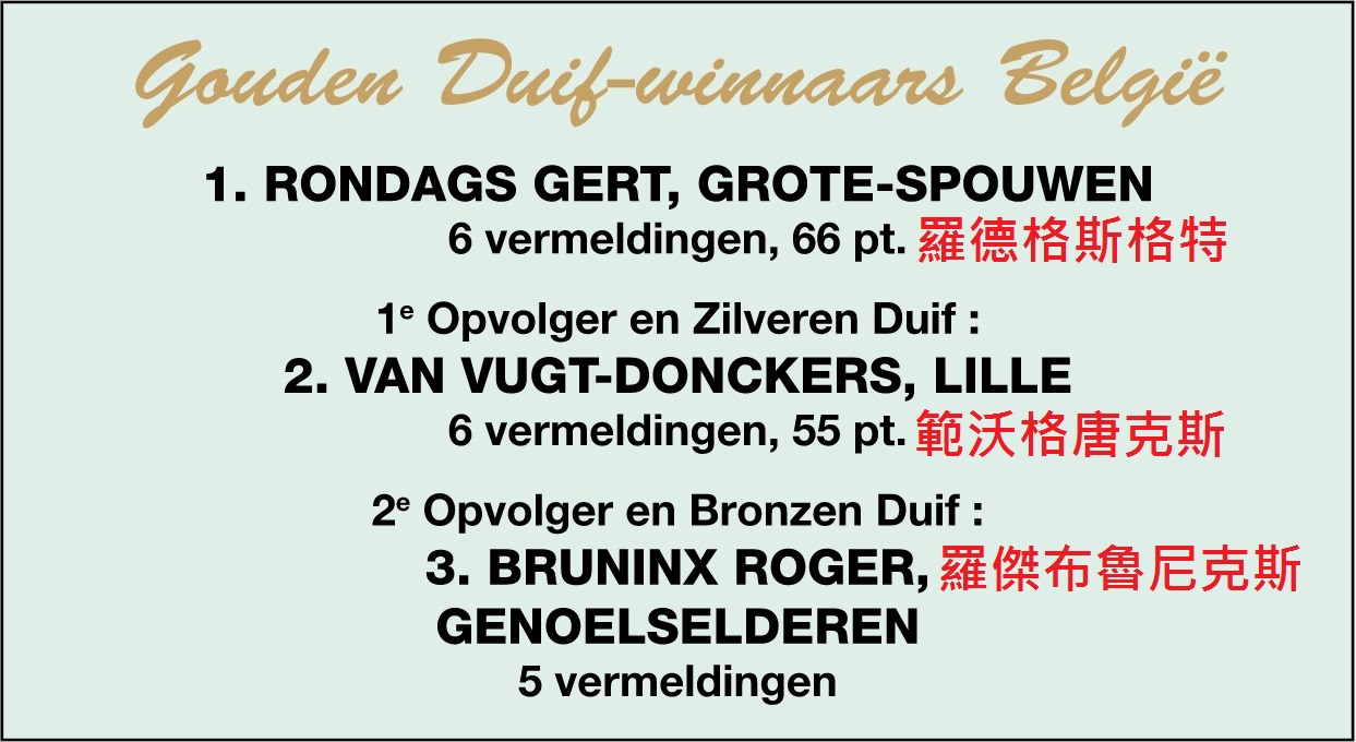 Roger Bruninx, Genoelselderen(羅傑布魯尼克斯) Willem de Bruijn, Reeuwijk(威廉迪布恩)