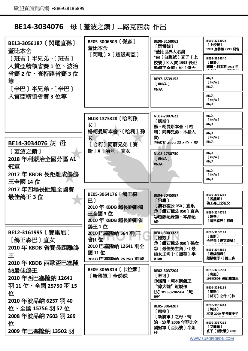 BE14-3034076  母〔蓋波之鑽〕…路克西翁 作出  BE14-3034076 灰 母 〔蓋波之鑽〕 2018 年利蒙治全國分區 A1 冠軍 2017 年 KBDB 長距離成鴿鴿 王全國 14 位 2017 年四場長距離全國賽 最佳鴿王 3 位  BE13-3056187〔閃電直孫〕 蓋比本舍 〔班吉〕半兄弟，〔班吉〕 入賞亞精頓省賽 1 位、波治 省賽 2 位、查特路省賽 3 位 等 〔辛巴〕半兄弟，〔辛巴〕 入賞亞精頓省賽 3 位等  BE12-3161995〔寶里尼〕 ［鴿王森巴］直女 2010 年 KBDB 省賽長距離鴿 王 2010 年 KBDB 西歐盃巴塞隆 納最佳鴿王 2010 年西巴塞隆納 12641 羽 11 位、全國 25750 羽 15 位 2010 年波品納 6257 羽 40 位、全國 15756 羽 57 位 2008 年波品納 7603 羽 269 位 2009 年巴塞隆納 13502 羽 全國 577 位    BE05-3006503〔傑森〕 蓋比本舍 〔閃電〕X〔超級莉亞〕  NL08-1375328〔哈利孫 女〕 楊胡曼斯本舍，〔哈利〕孫 女 〔哈利〕同孵兄弟〔賽 斯〕X〔哈利〕直女    BE05-3064176〔鴿王森 巴〕 2010 年 KBDB 超長距離鴿 王全國 3 位 2010 年 KBDB 超長距離省 鴿王 1 位 2010 巴塞隆納 564 羽(三 省)1 位 2010 巴塞隆納 12641 羽全 國 11 位 2010 巴塞隆納 25750 羽國 際 15 位 2010 波品納 6257 羽全國 40 位 2010 波品納 15756 羽國際 57 位 2009 巴塞隆納 13502 羽全 國 577 位 2008 波品納 17624 羽國際 411 位 2010 巴塞隆納+波品納{西 歐最佳記錄鴿} BE09-3065814〔卡拉娜〕 ［新將軍］全姊妹  BE98-3158062 〔閃電號〕 *蓋比世界大名鴿 *由［白腹號］直子［上 校號］X 入賞 1993 長距 離鴿王全國 1 位［偉大 號］直女［瑞塔］做出 波義特 1488 羽省賽 1 位、查特路 4662 羽省賽 2 位、魯飛克 1778 羽省 賽 4 位、佩利穀 1119 羽 省賽 5 位、波義特 2975 羽省賽 8 位 〔白腹號〕直孫   BE97-6539152 〔#N/A〕 #N/A   NL07-2007622 〔凱斯〕 楊．胡曼斯本舍，〔哈 利〕同孵兄弟，本身入 賞: 布洛瓦 4829 羽 2 位、查 特路 5979 羽 5 位、薩布 裡斯 7599 羽 11 位、薩 布裡斯 6971 羽 63 位、 布洛瓦 7415 羽 97 位、 奧爾良 3399 羽 121 位、 薩布裡斯 5333 羽 139 位、波治 3071 羽 162 位、薩布裡斯 5989 羽 222 位 出自蓋比．凡得那比大 銘鴿［閃電號］直子［ 年輕閃電］ × 考夫曼大 銘鴿［小迪克］直女［ 迪克雌］   NL08-1730730 〔#N/A〕 #N/A BE04-3045987 〔飛鷹〕 〔鑽石種公 050〕直系 ◎〔鑽石種公 050〕直系 ◎超級紀錄鴿，本身紀 錄:    布瑞福 9466 羽全國 886 位、蒙托邦 6187 羽 全國 180 位、蒙托邦 5438 羽全國 37 位、塔比 斯 12537 羽全國 344 位、波品納 7603 羽全國 431 位、波城 7608 羽全 國 52 位 …等 30 多次紀 錄 [父]: B02-3034288〔孟黛 爾〕        2009 年波城國際 50 位        2008 年蒙托邦全 國 37 位 [母]: B97-3244719〔黛 華〕        超級金母        鑽石種公 〔050〕直女   BE01-3003322 〔雅芳〕 ◎〔鑽石種公 050〕孫女 ◎〔最佳男主角〕、〔最 佳女主角〕、〔黛華〕半 姐妹 [父]:B96-3100141〔宙 斯〕       1998 年達克斯 4170 羽全國 1 位〔達克 斯號〕全弟       鑽石種公〔050〕 直子 [母]:B91-3048855〔超級 種母〕       直子〔最佳男主 角〕2000 年獲比利時巴 塞隆納全國 29 位       直女〔最佳女主 角〕為 2006 年比利時亞 比國家賽冠軍〔亞比 號〕       之祖母 BE02-3037204 〔林可〕 ◎諾爾．利本斯鴿王 〝偉大號〞近親孫 [父]:B95-3286564〝班 尼〞       1993KBDB 長距離 鴿王全國冠軍〝偉大 號〞半兄弟直子       諾爾．利本斯 2000KBDB 長距離鴿王全 國 3 位〝飛狗       號〞半兄弟 [母]:B02-3637213〝艾爾 斯〞 〝亞比號〞2006 年亞比 BE05-3064207 〔席拉〕 ［新將軍］之母，喬 治．波里 2006 年亞比全 國冠軍〔亞比號〕半姐 妹 〔亞比號〕2006 年亞比 國家賽 5063 羽全國冠 軍、2006 歐瑞拉克 6609 BE92-3233008 〔上校號〕 1993 查特路 7793 羽省 賽 1 位、1995 利蒙治 2762 羽省賽 1 位、 1995 年 KBDB 長距離 省鴿 〔白腹號〕直子、〔嬌 小號〕直孫 #N/A 〔#N/A〕 #N/A  #N/A 〔#N/A〕 #N/A  #N/A 〔#N/A〕 #N/A  BE02-3034288 〔孟黛爾〕 鴿王森巴之祖父 ◎2009 年波城國際 50 位 ◎2008 年蒙托邦全國 37 位 ◎直子 2008 查特路 945 羽 42 位、3837 羽 省賽 309 位 2008 雅精頓 735 羽 4 位、4544 羽聯省 39 位             2008 利 摩治 865 羽 155 位             2009 圖 爾斯 407 羽 9 位、 2739 羽聯省 66 位             2009 波 治 27506 羽全國 6756 位 ◎直孫 2010 年 KBDB 超長距離鴿王全國 3 位 [父]:B95-3285528〝哥 倫布〞       諾爾．利本斯 1993 年 KBDB 長 BE96-3100141 〔宙斯〕 全兄弟［達克斯號］ 1998 年達克斯 4170 羽 全國冠軍 直子［凱旋號］2001 年馬賽 19682 羽國際 14 位 BE95-3286564 〔班尼〕 1993KBDB 長距離鴿王 全國冠軍〔偉大號〕 半兄弟直子 諾爾．利本斯 2000KBDB 長距離鴿王 全國 3 位〔飛狗號〕 半兄弟 BE00-3001414 〔阿諾〕 本身 2000 年多爾多半 全國 13 位等 12 次優 秀紀錄  BE93-3354340 〔麗塔〕 諾爾．利本斯 1993 年 比利時 KBDB 長距離鴿 王全國 1 位〔偉大 號〕直女  #N/A 〔#N/A〕 #N/A  #N/A 〔#N/A〕 #N/A  #N/A 〔#N/A〕 #N/A  BE97-3244719 〔黛華〕 ［鴿王森巴］祖母  BE91-3048855 〔超級種母〕 超級種母，［鴿王森 巴］祖母 直子［最佳男主角］ 2000 年比利時巴塞隆 納 13659 羽全國 29 位 直女［最佳女主角］ 為 2006 年比利時亞比 國家賽全國冠軍之祖 母 曾孫［金翼 080］2004 年波治 19580 羽全國 亞軍 曾孫［亞比號］2006 年亞比 5063 羽全國冠 軍 BE01-3236156 〔泰勒〕 ［林可］之母，［林 可］為［新將軍］支 父。 BE02-3037213 〔艾爾絲〕 直子〔亞比號〕2006 年亞比 5063 羽全國冠 軍 直孫〔新將軍〕2009 年卡奧爾 7347 羽全國